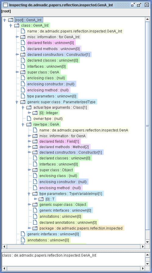 Screenshot with information about class GenA_Int