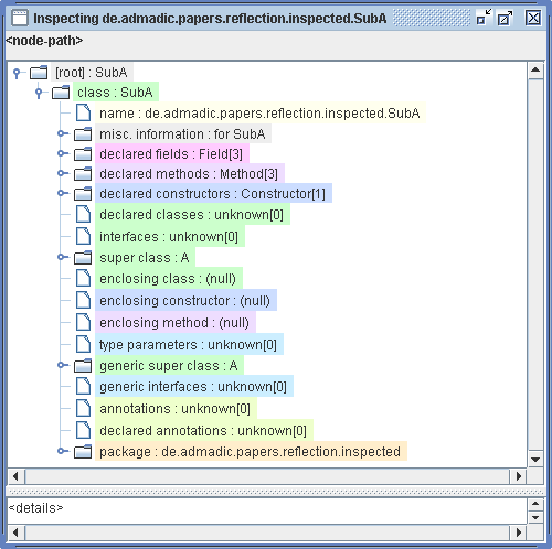 Screenshot with information about class SubA